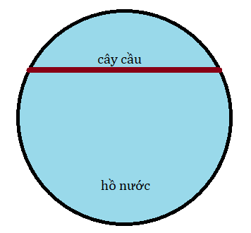 Hình minh họa câu hỏi